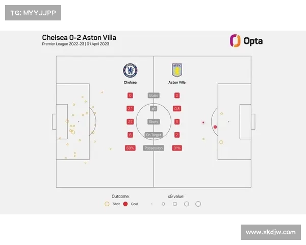K键表现回顾:成功过人与助攻,尽管未进球但评分9(k是什么键) K键表现回顾:成功过人与助攻,尽管未进球但评分9(k是什么键)