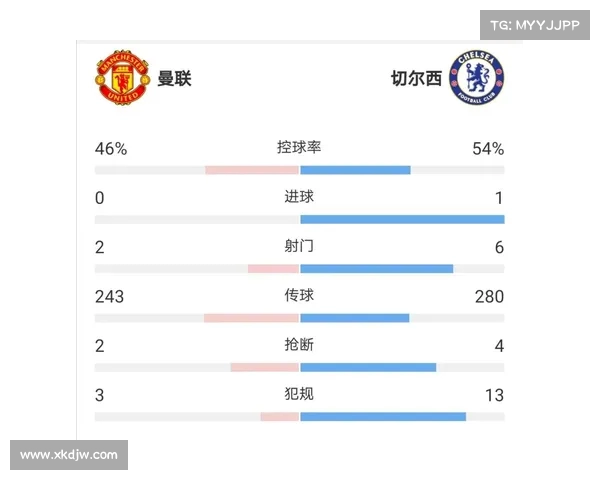切尔西近期比赛犯规统计 切尔西近期比赛犯规统计